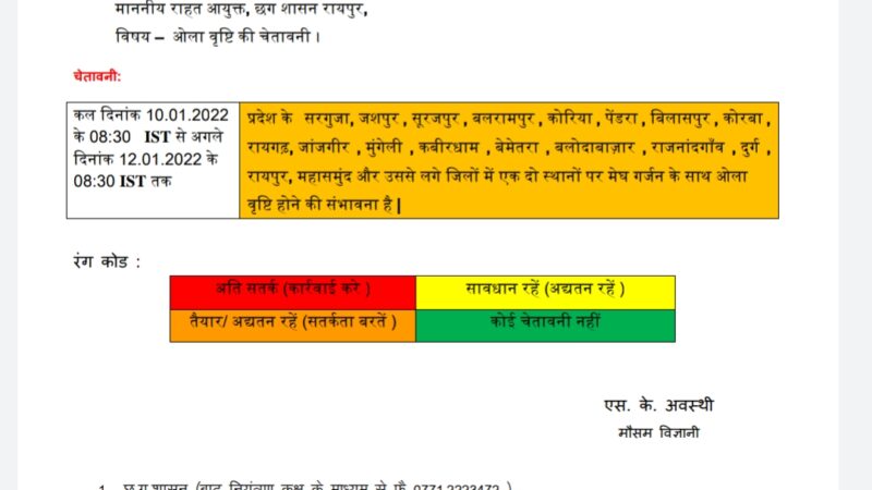 जानिए कब है, छत्तीसगढ़ में ओला वृष्टि की संभावना…अलर्ट जारी…